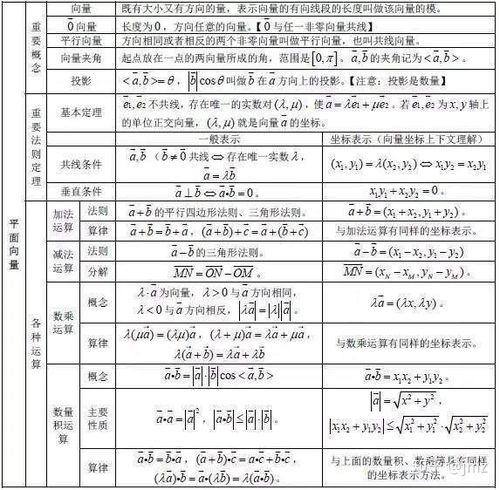高中生高中数学所有公式考点难度大合集献给即将高考的你