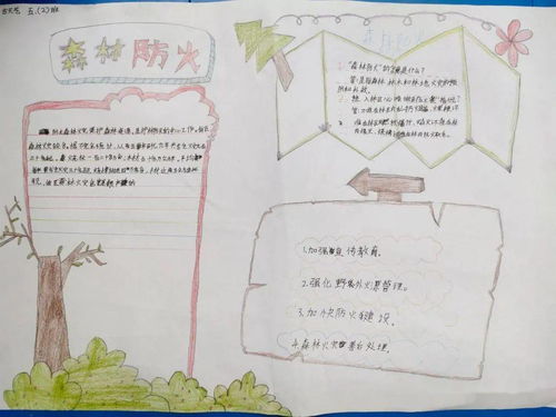 森林防火,人人有责