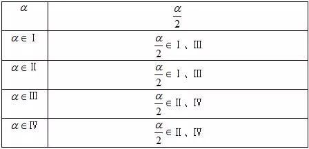 高中数学必修4公式总结