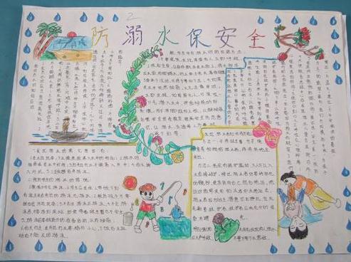 防溺水知识手抄报优秀作品图片