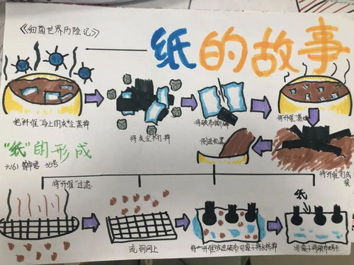 我为细菌世界历险记画插图记六年级科学组校园读书节活动