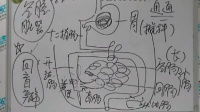 消化系统病