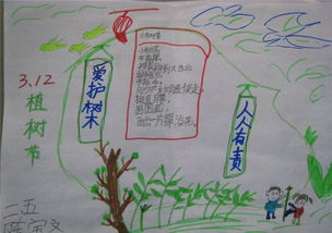 超简单植树节手抄报放大版