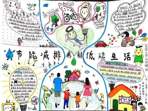 通州区第三届节能低碳主题手抄报投票开始啦请戳我为一年级组投票