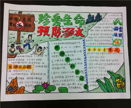 防溺水手抄报水火无情