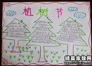 义务植树倡议书格式范本