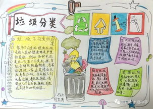 垃圾分类,从我做起我校开展垃圾分类主题手抄报比赛