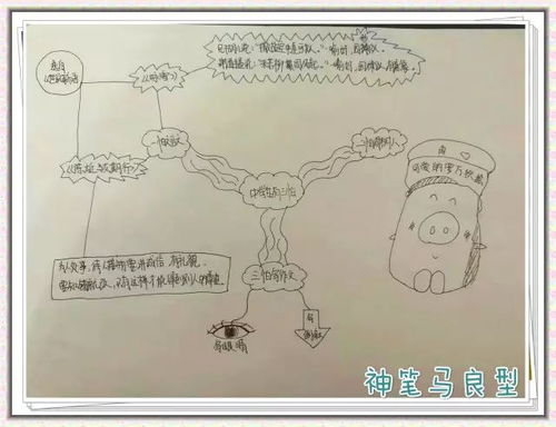 就耀你进步丨优秀笔记分享神笔马良型