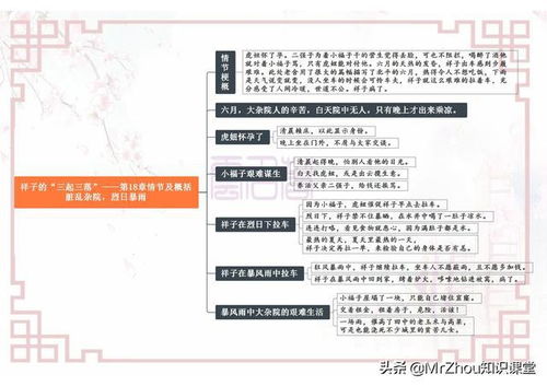 初一语文下册骆驼祥子重点情节和60个核心考点导图堪比精读
