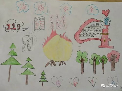 小学生防火安全知识手抄报