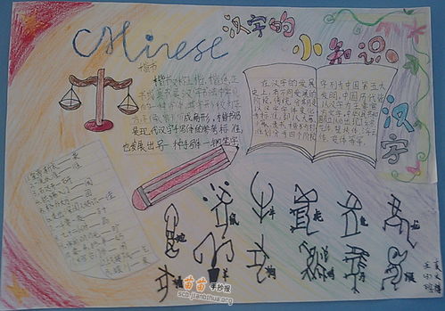 汉字的小知识手抄报图片资料