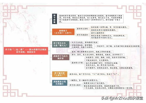 初一语文下册骆驼祥子重点情节和60个核心考点导图堪比精读