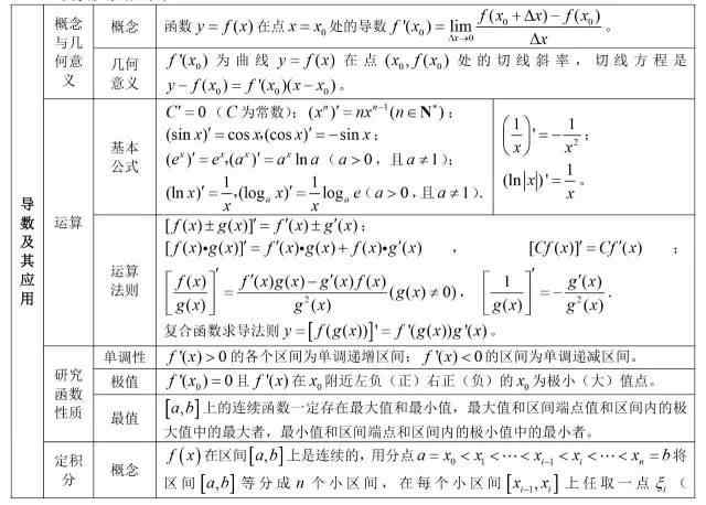高中数学所有公式合集,考试必备