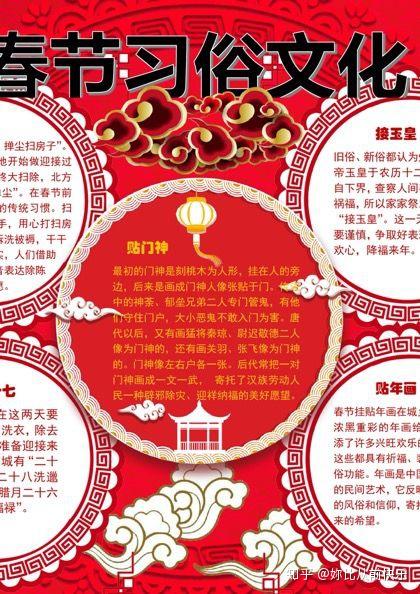精选2020春节习俗素材合集ppt,word,psd,png