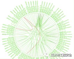 技术分享浅谈城市轨道交通网络安全建设误区