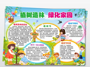 wordps312植树节小报春天游环保绿色家园手抄电子小报素材图片模板worddoc设计图下载植树节手抄报大全编号19238196