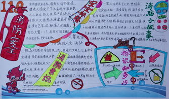 消防安全手抄报线路着火